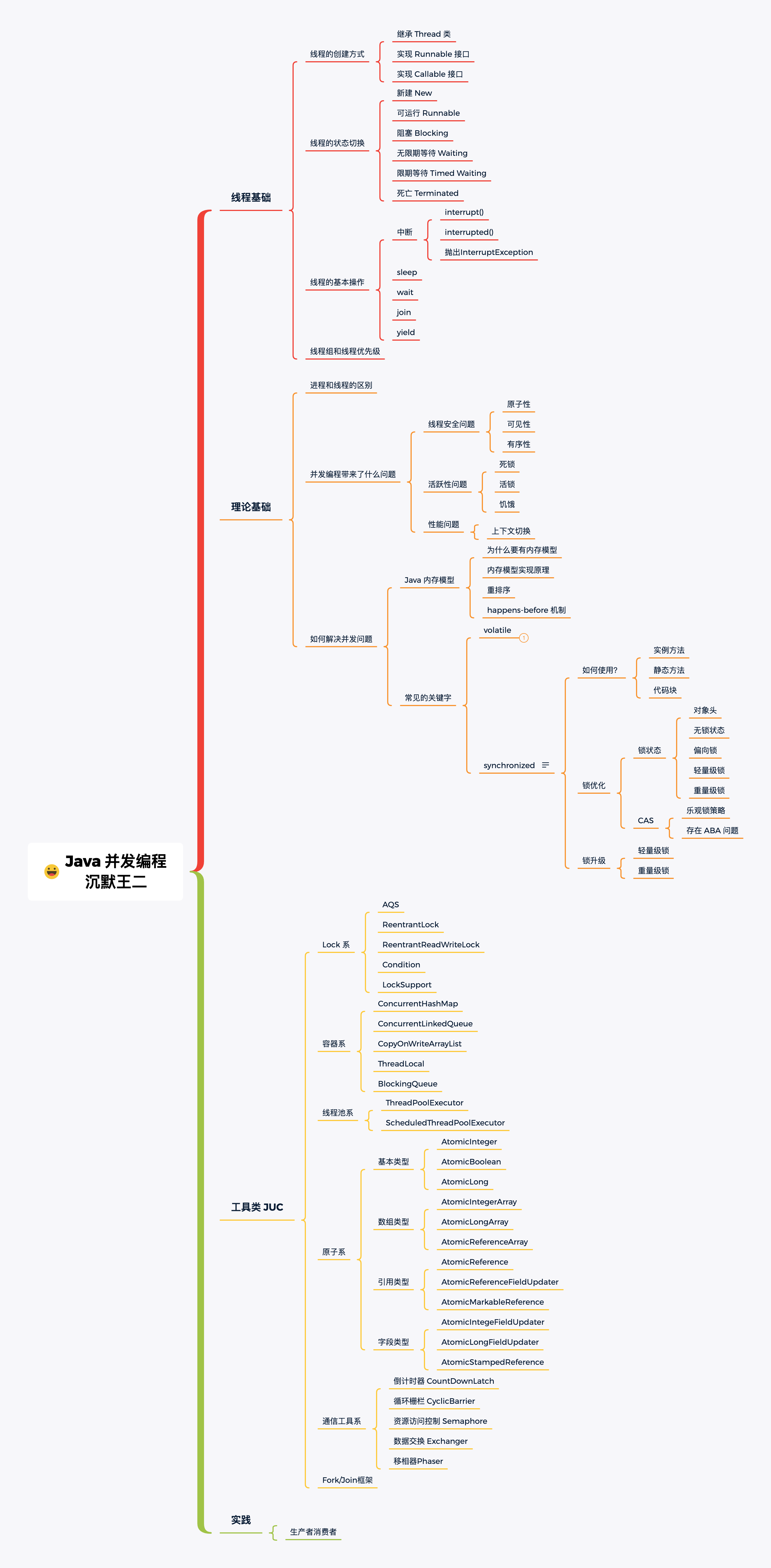 Java 并发编程核心知识点