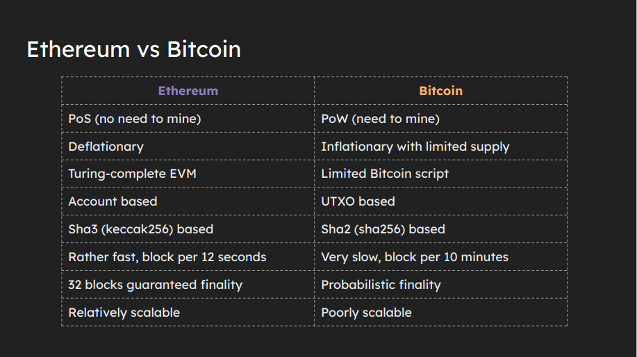 ETH VS BITCOIN