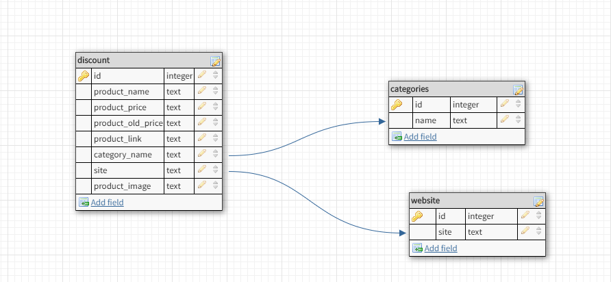 Django Models