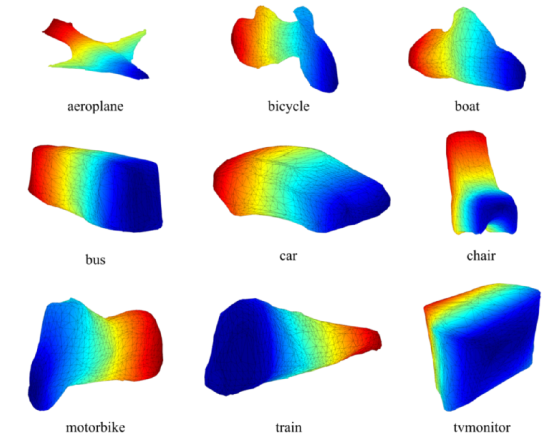 meanshapes