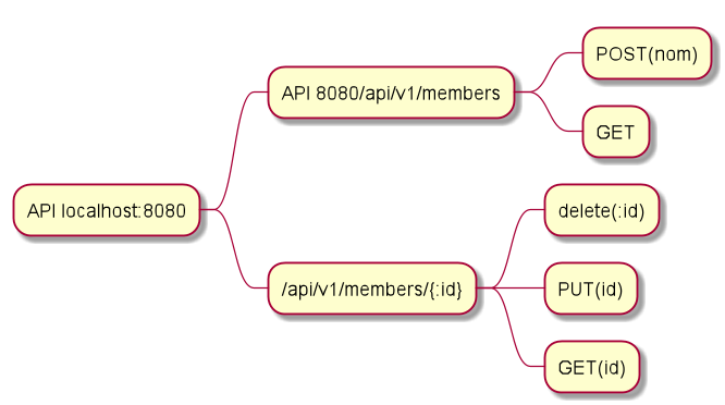 docker container SQL