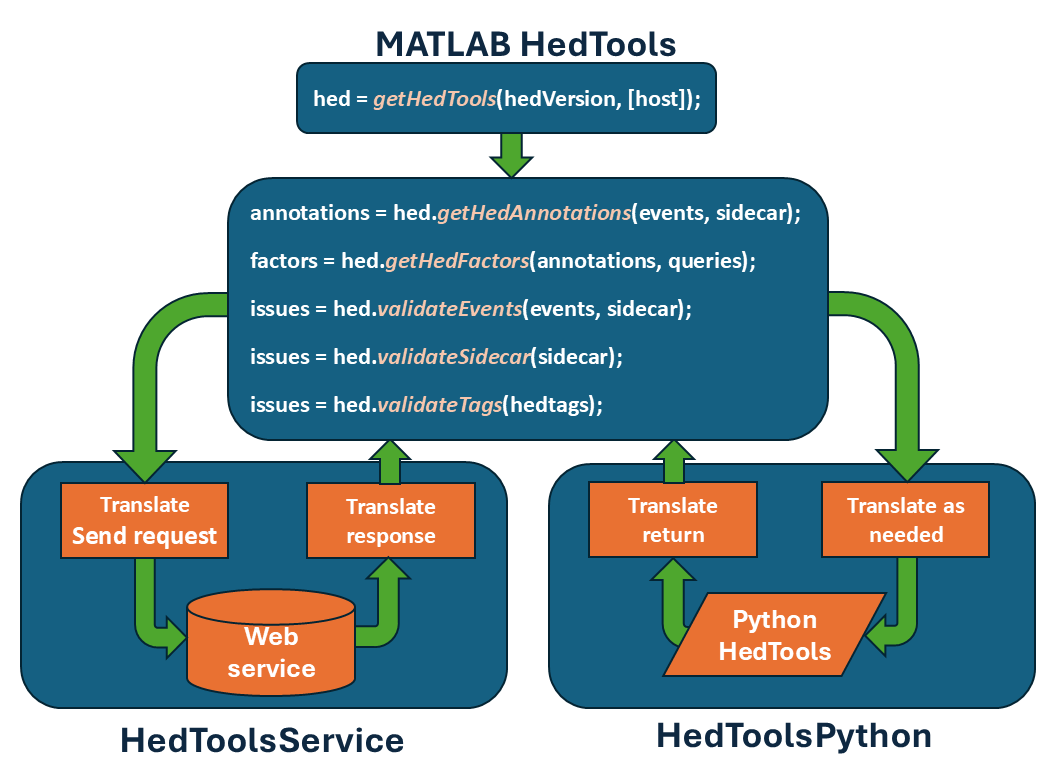 Matlab HED Tools