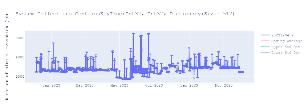 graph