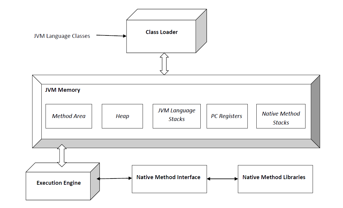 JVM