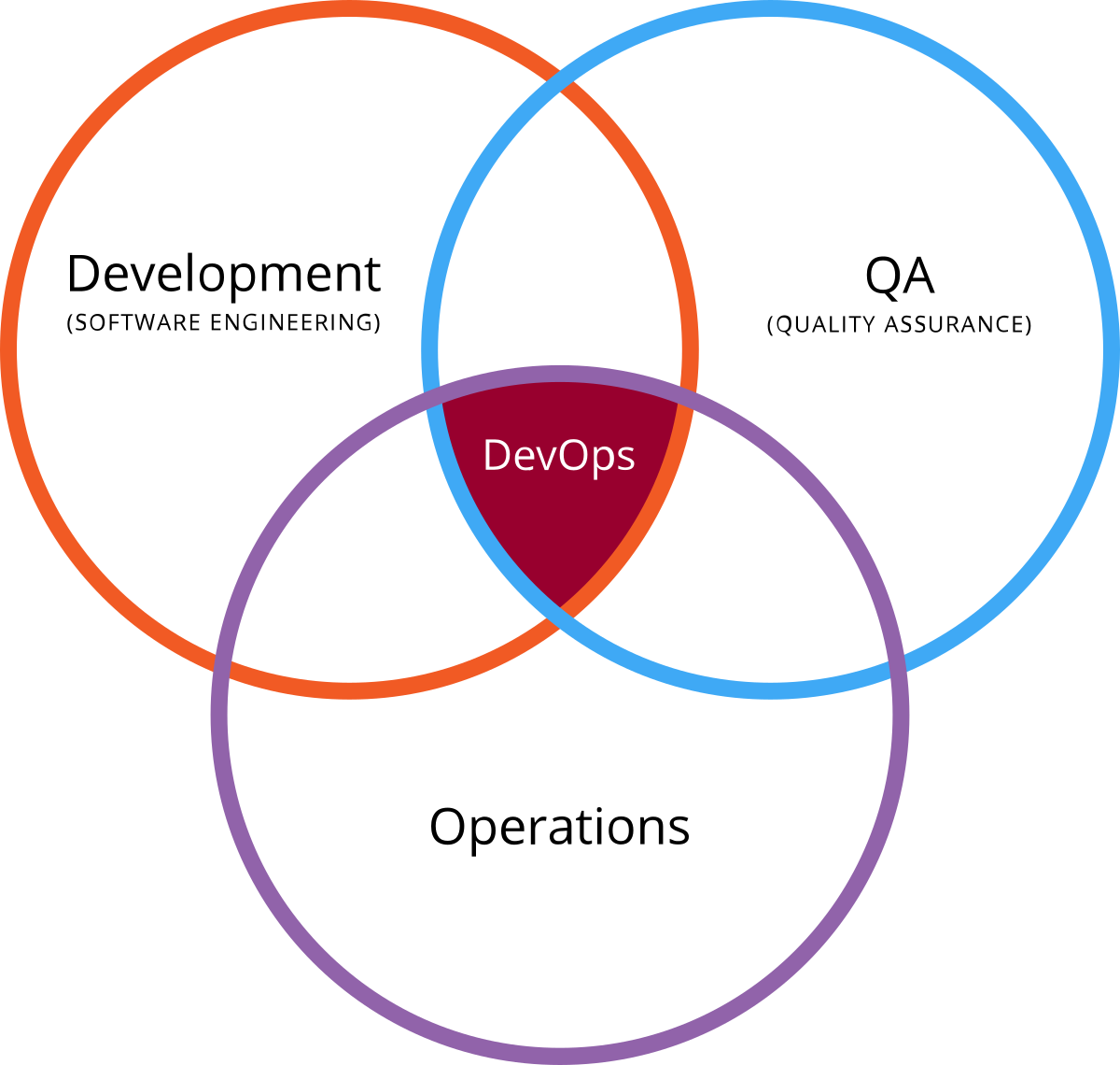 Devops.svg