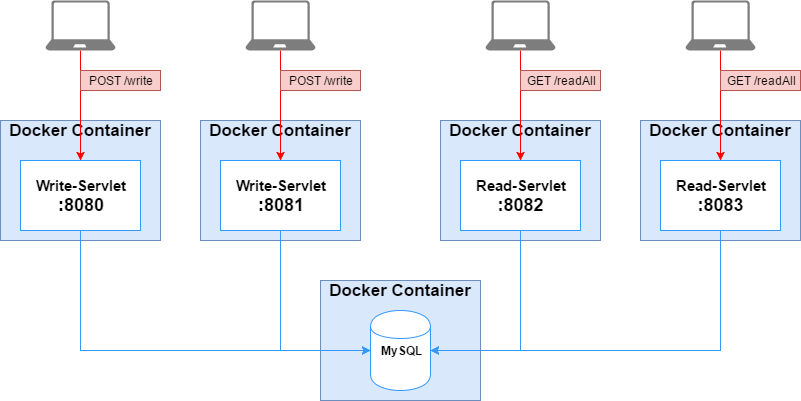 Diagram of Applications