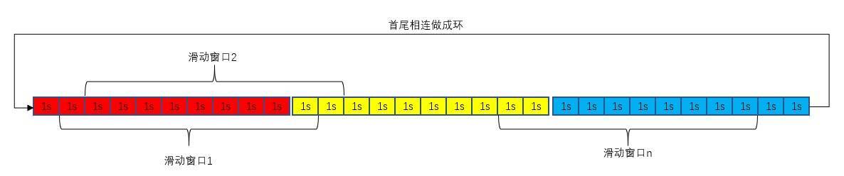 SDS滑动窗口