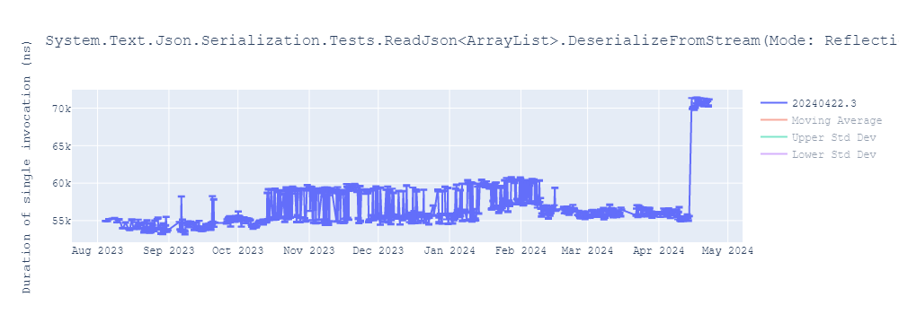 graph