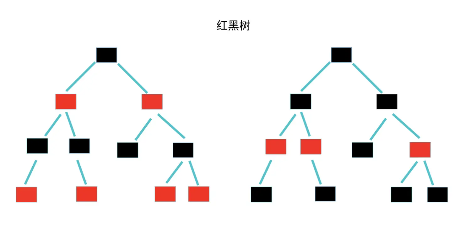 红黑树