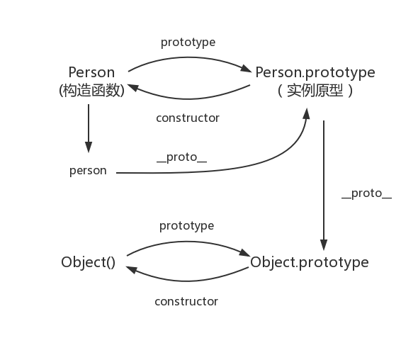 原型链示意图