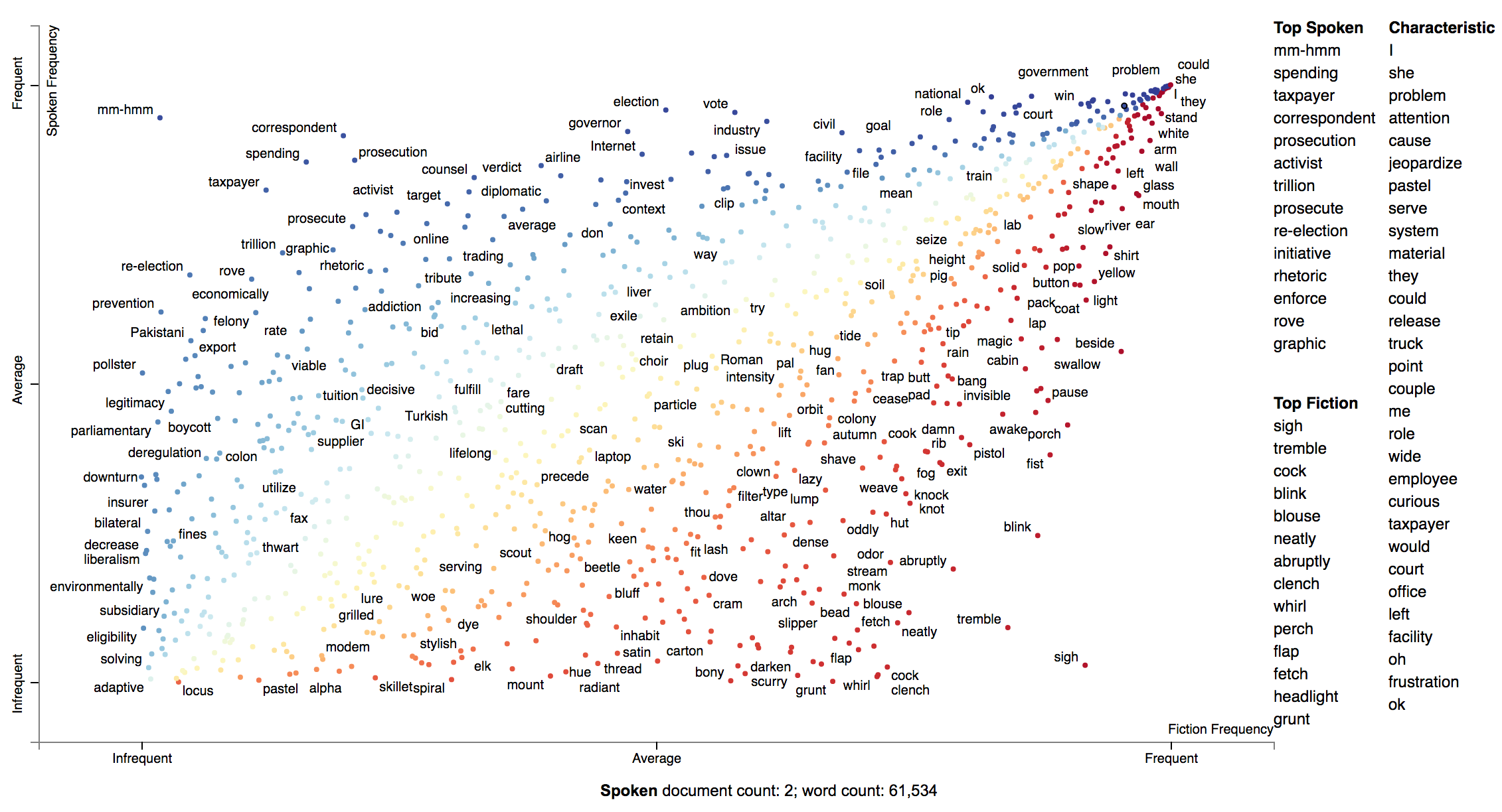 demo_category_frequencies.html