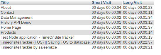 short and long visits result