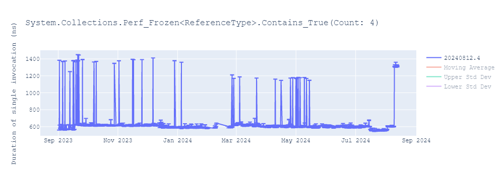 graph