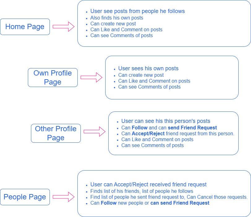 OdinBook Features