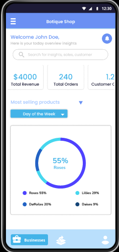 Products Insights Screen