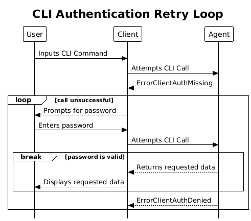 CARL attended grpc call flow