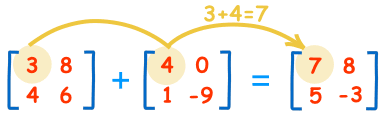 Matrices addition