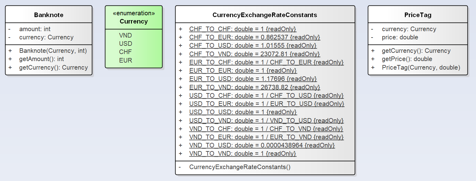 Money Class Diagram