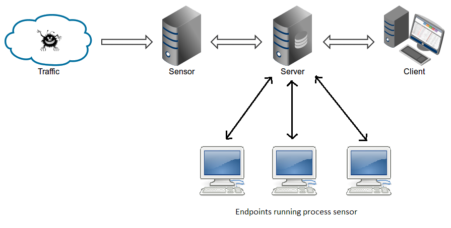 New architecture diagram