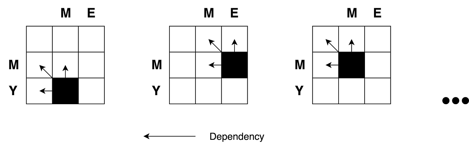 Levenshtein Matrix