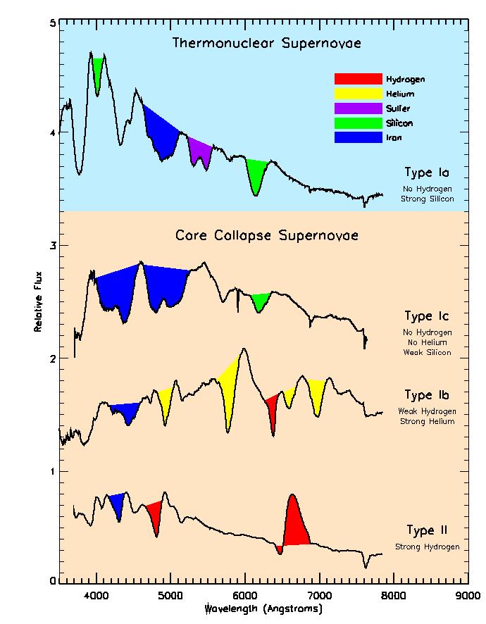 Spectrum explanation from LBL