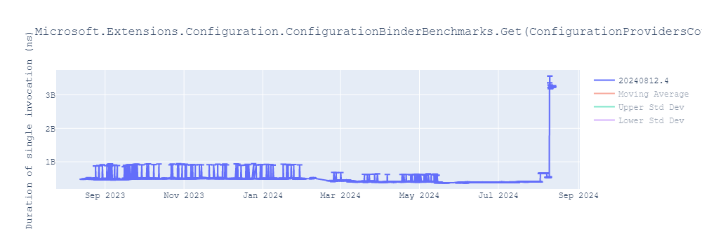 graph