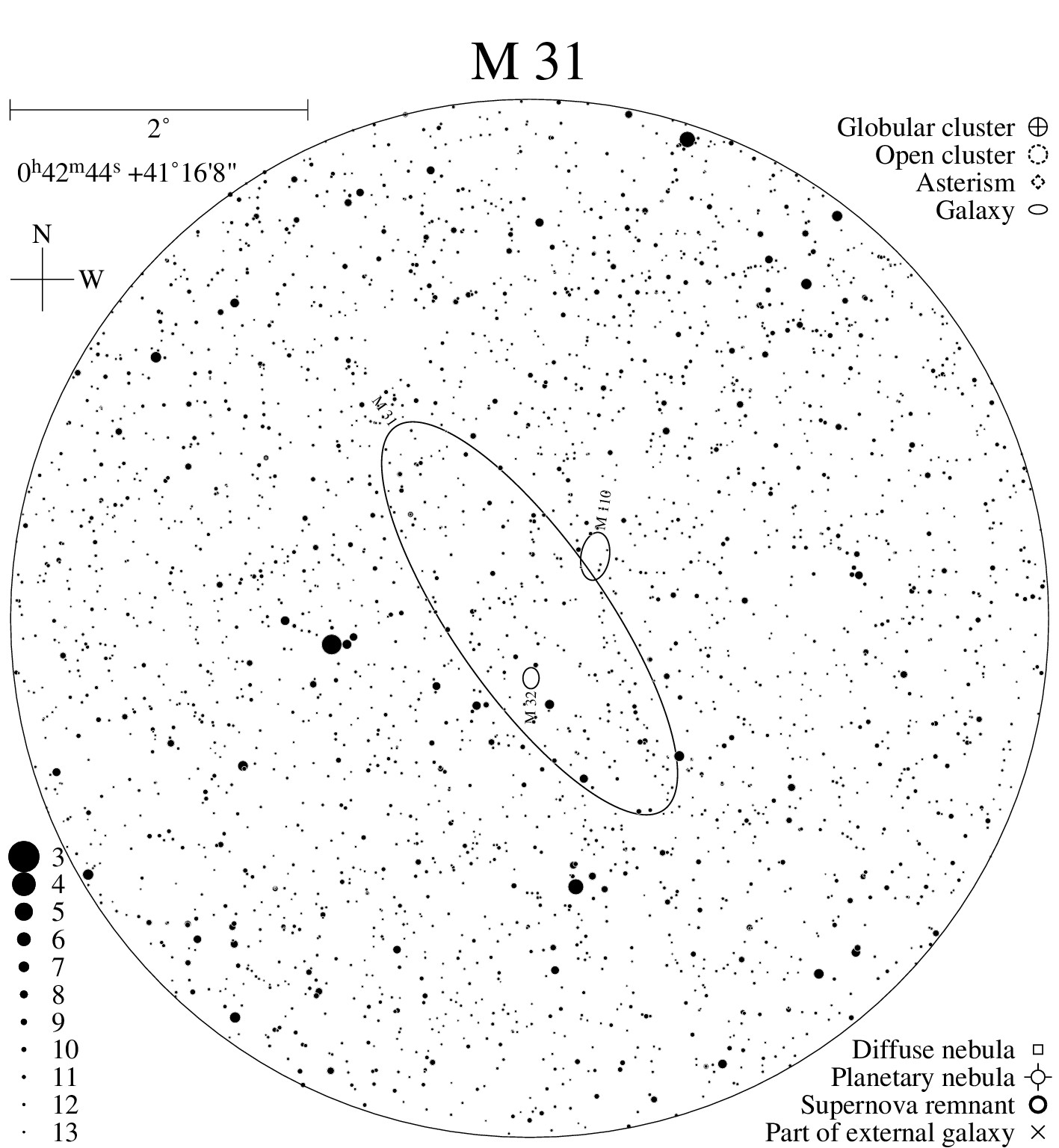 star chart