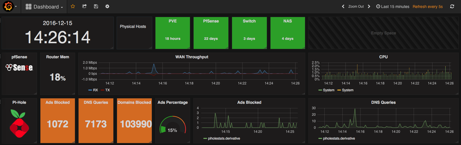 Grafana Dashboard