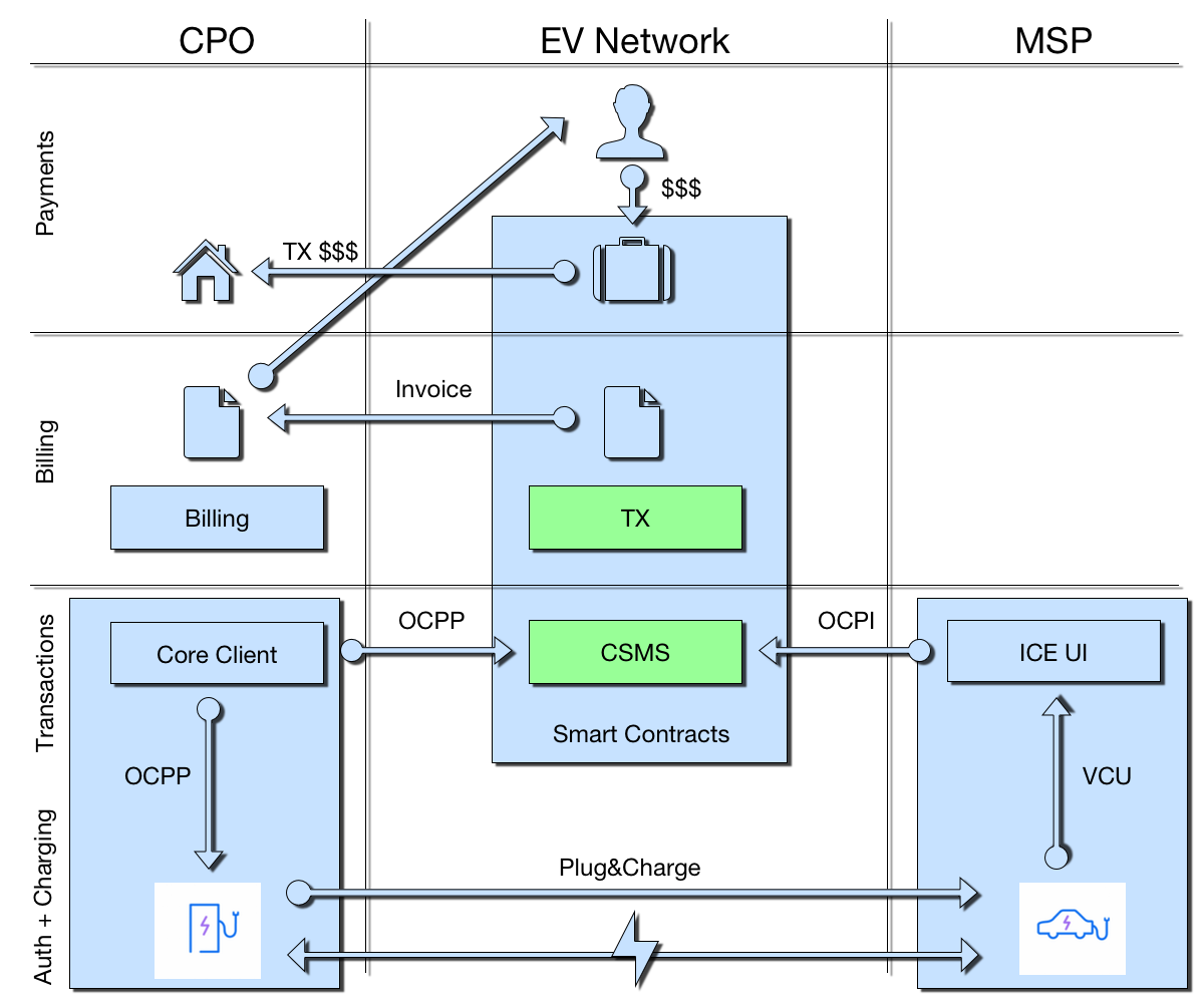 Architecture diagram