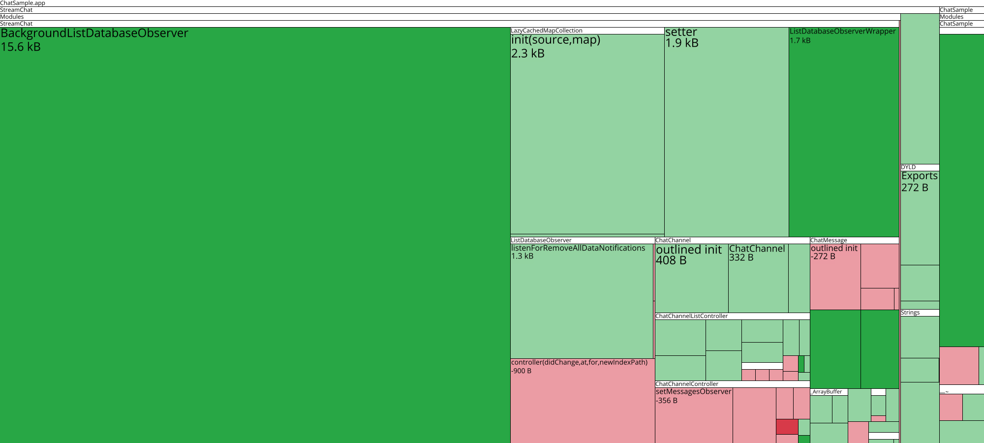 Image of diff