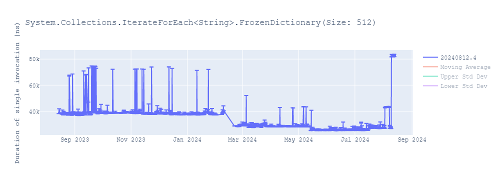 graph