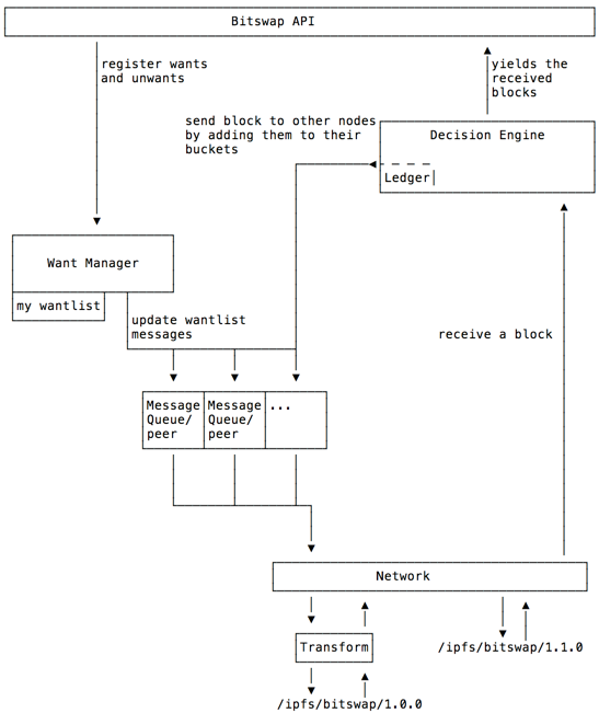 BitSwap-api