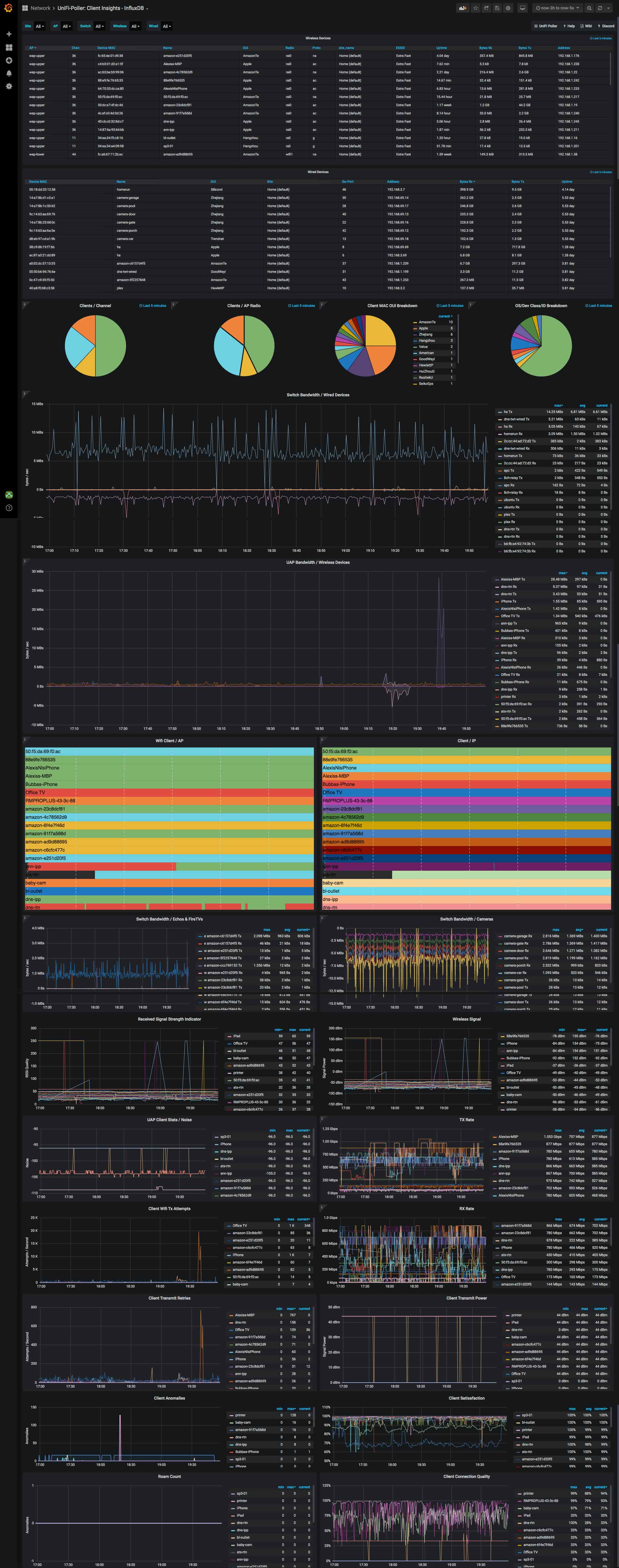 UniFi Clients Dashboard Image