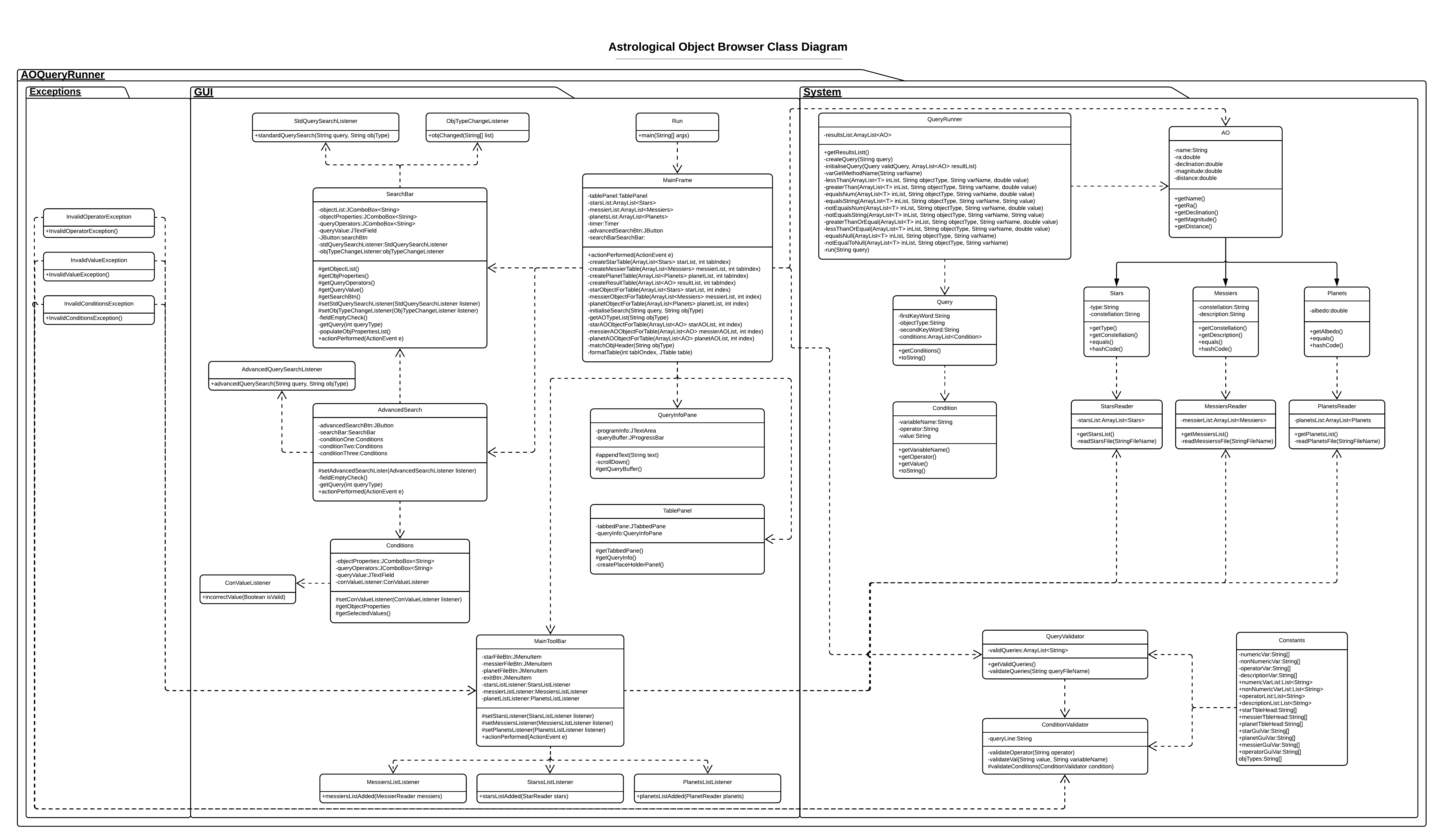 AOB Class Diagram