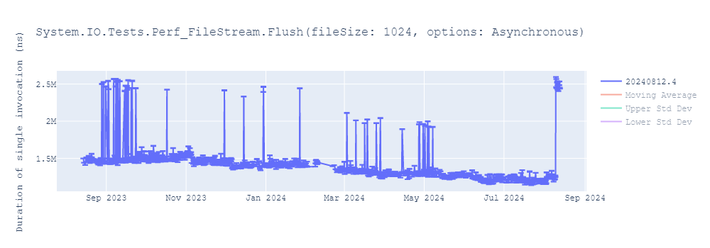 graph