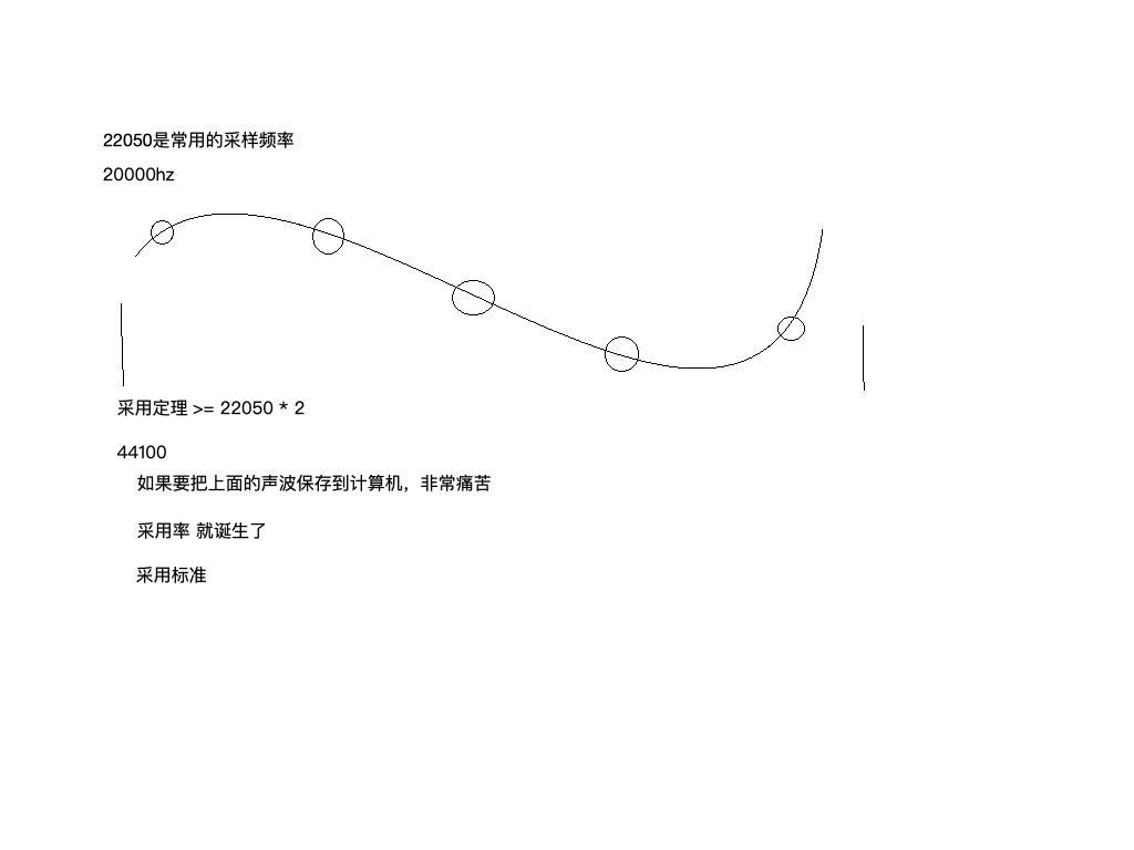 音频重采样-1