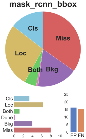 A summary plot