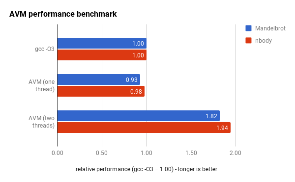 Benchmark