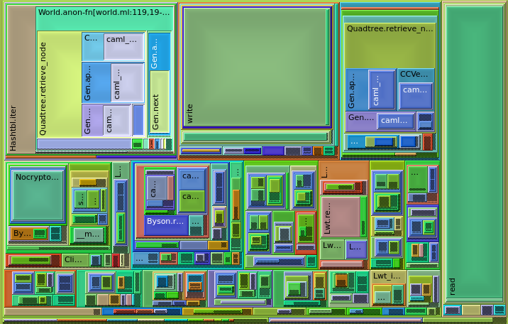 Tree Map