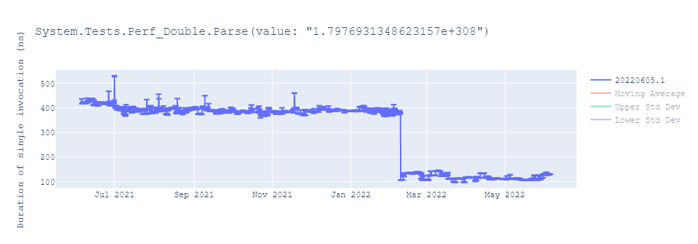 graph