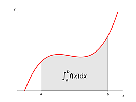 integral