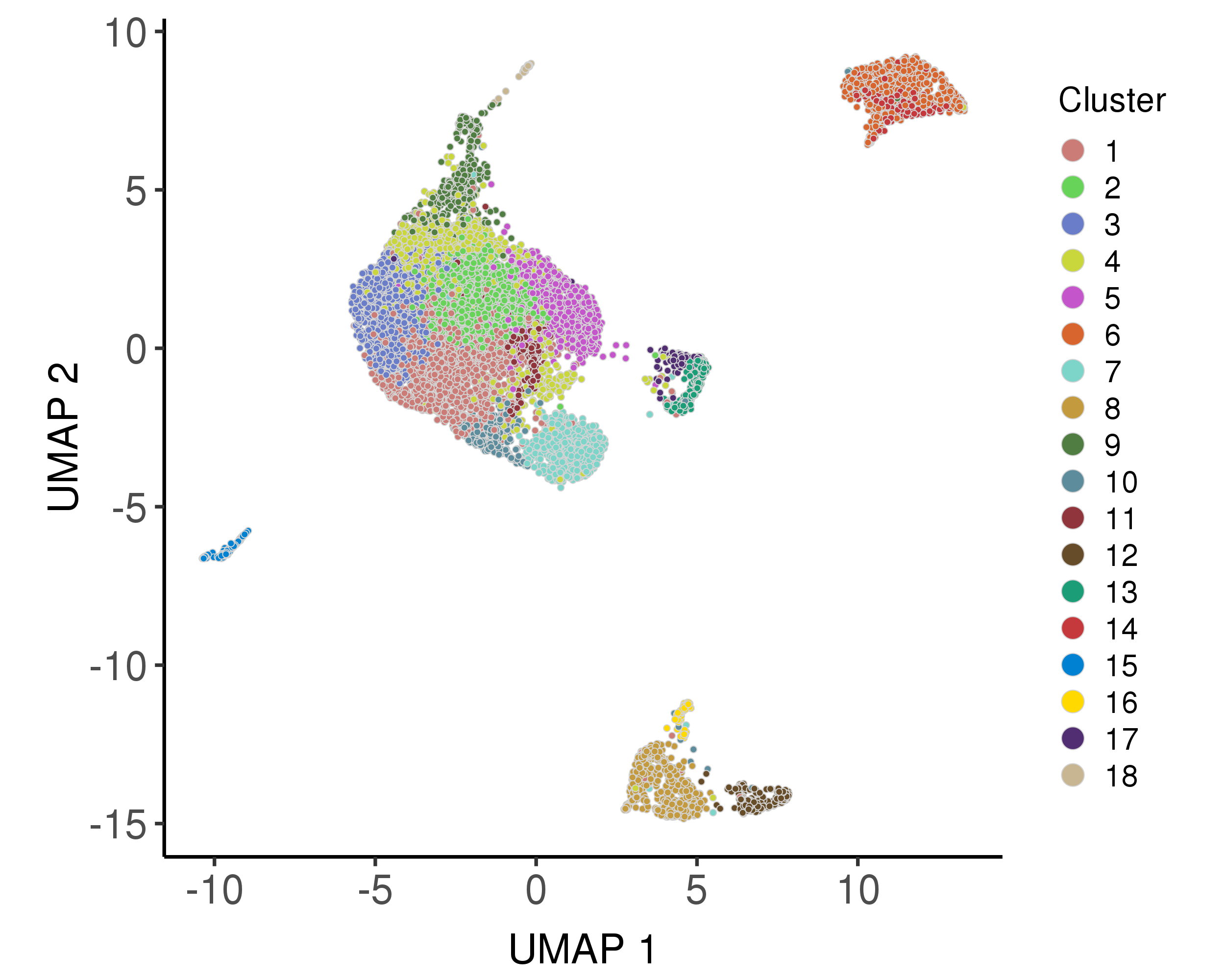 clustering-UMAP