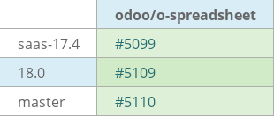 Pull request status dashboard