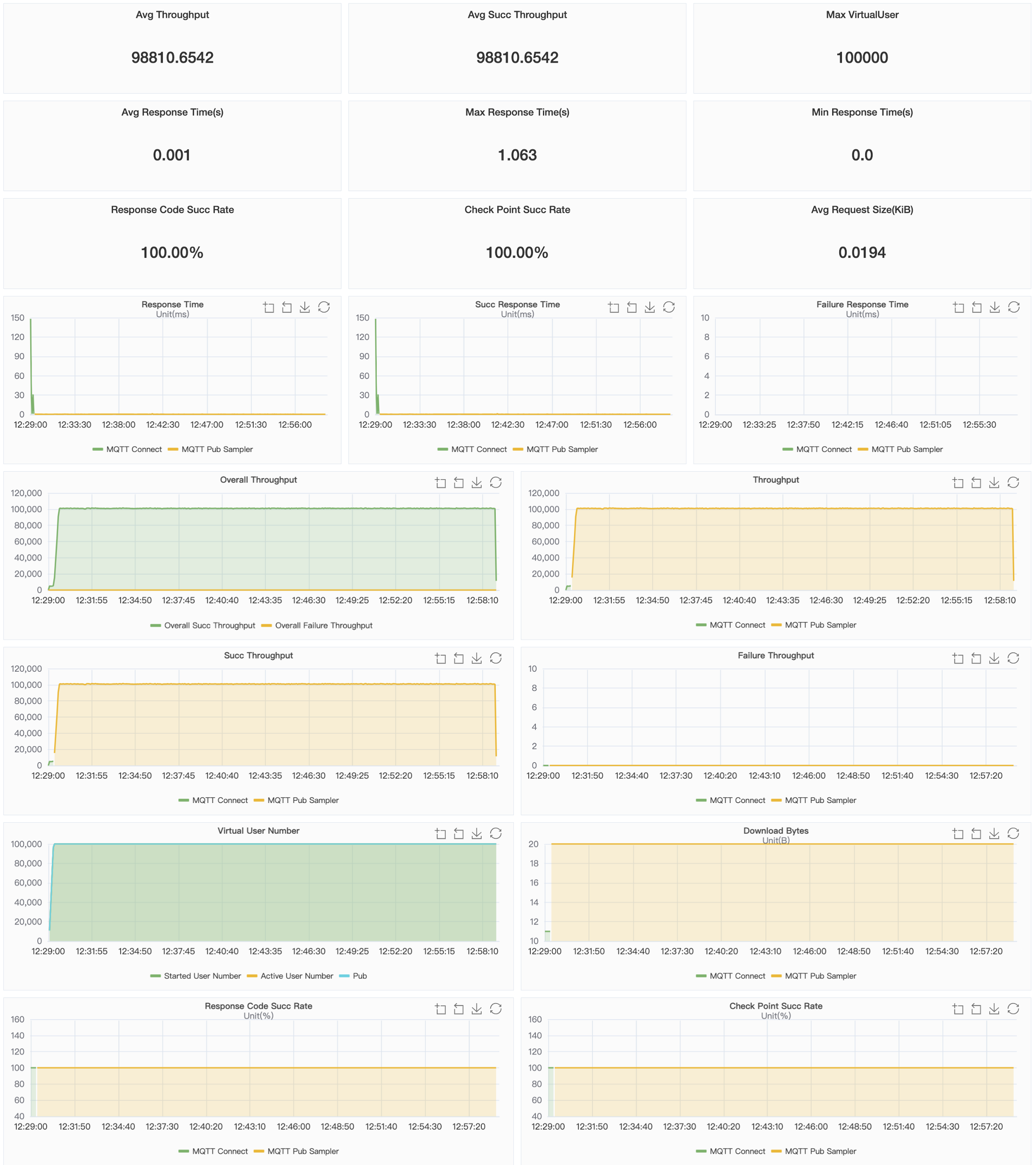 XMeter Report Chart