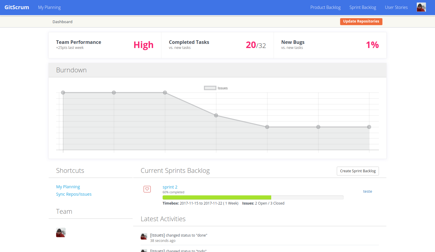 GitScrum Dashboard