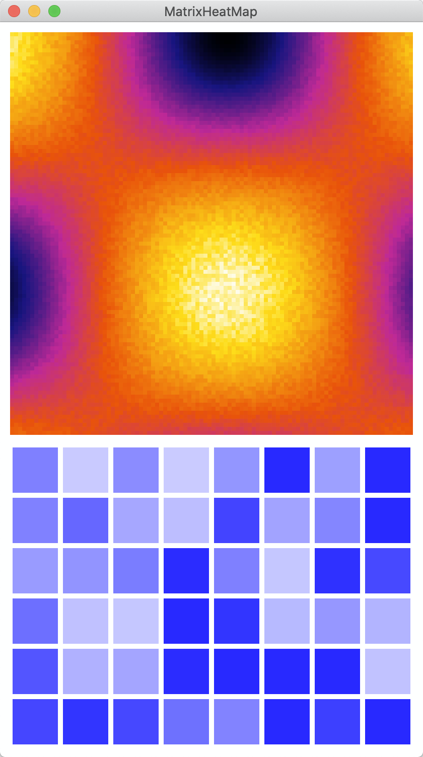 Matrix heat map