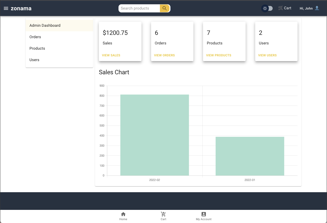 Administrator - dashboard