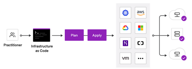 terraform_providers