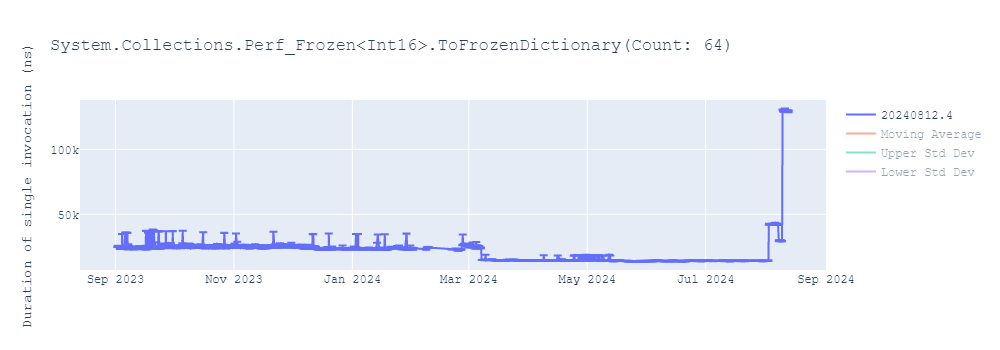 graph