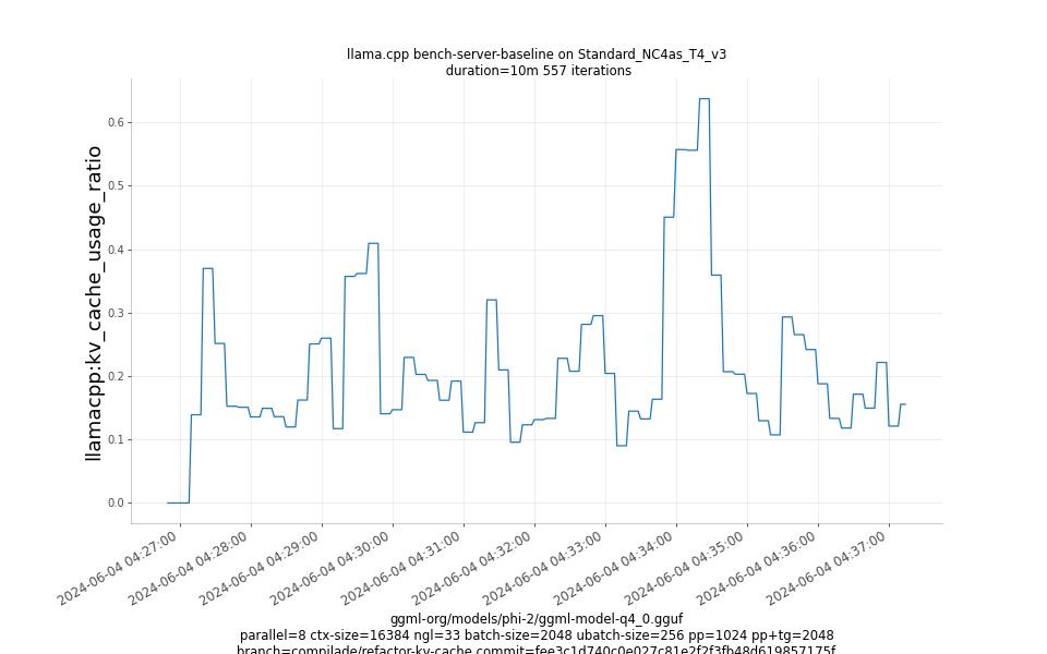 kv_cache_usage_ratio